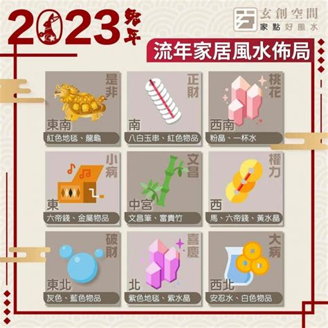 2023年 財位|2023風水佈局｜找出2023兔年吉位，催旺財運桃花運 